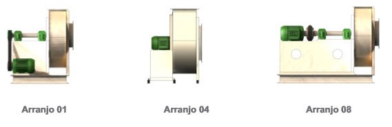 arranjos_centrifugos